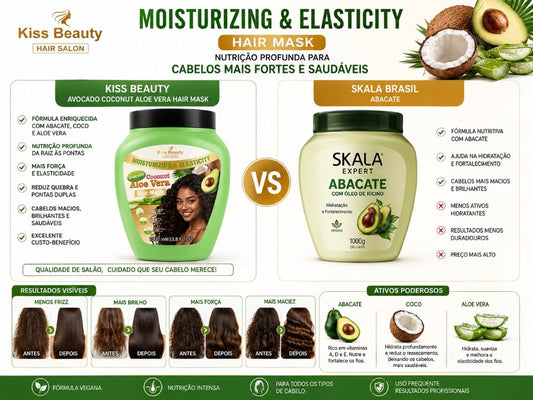 KISS BEAUTY · Máscara Capilar 1000ml